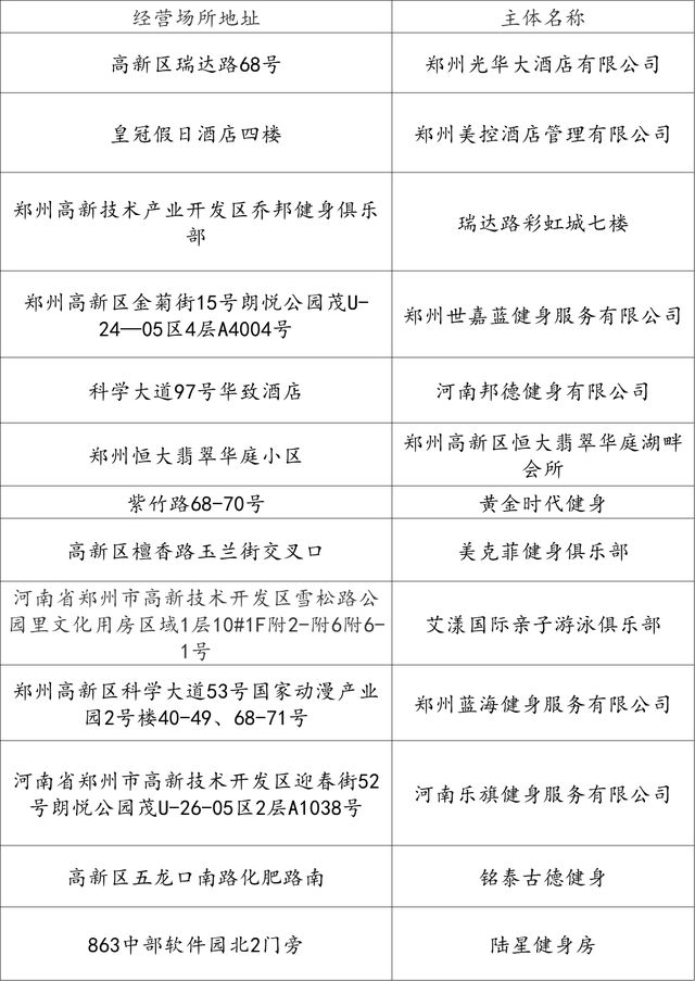 速收藏！郑州清凉游泳馆推荐，夏日消暑必备