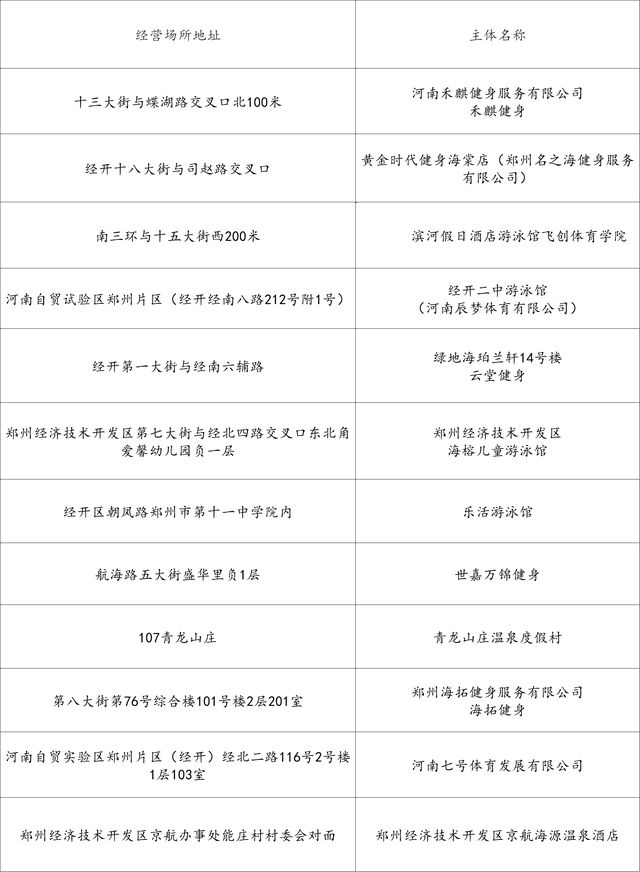 速收藏！郑州清凉游泳馆推荐，夏日消暑必备