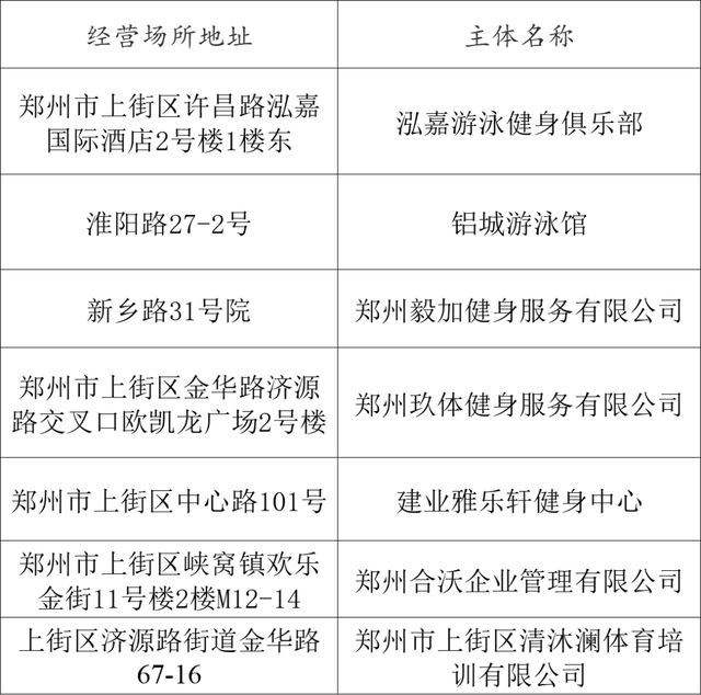 速收藏！郑州清凉游泳馆推荐，夏日消暑必备