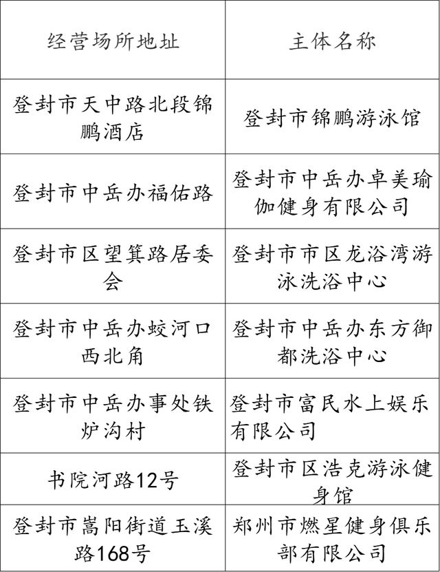 速收藏！郑州清凉游泳馆推荐，夏日消暑必备