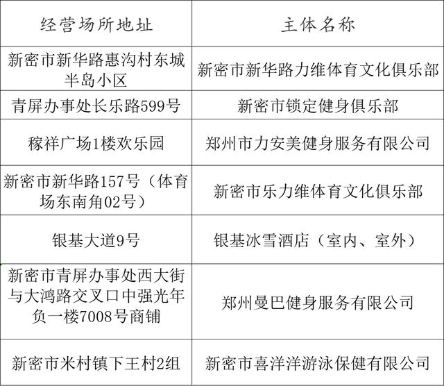 速收藏！郑州清凉游泳馆推荐，夏日消暑必备