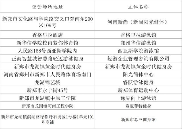 速收藏！郑州清凉游泳馆推荐，夏日消暑必备