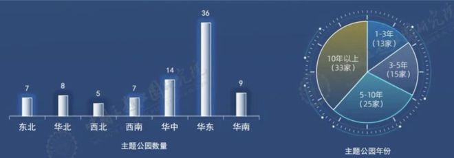 长三角、珠三角同日上新，城市群的主题公园之争，争的到底是什么？
