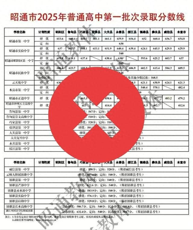 网友篡改伪造高中录取分数线，被行拘