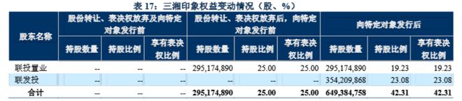 27.5亿控股权交易告吹！三湘印象与湖北国资"联姻"失败，已7年没有拿地
