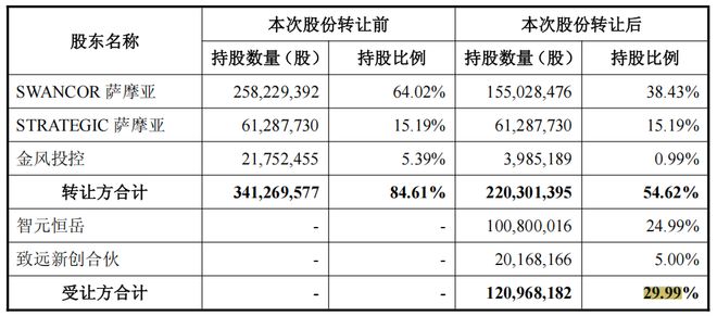 否认借壳上市，智元机器人拟21亿入主上纬新材，股东收20CM涨停“大礼包”