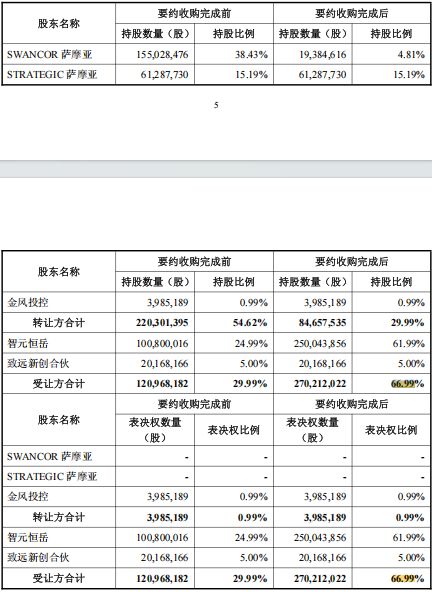 否认借壳上市，智元机器人拟21亿入主上纬新材，股东收20CM涨停“大礼包”