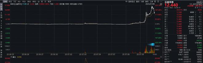 周杰伦“跳槽”抖音？账号每小时涨粉百万，巨星传奇股价接近翻倍