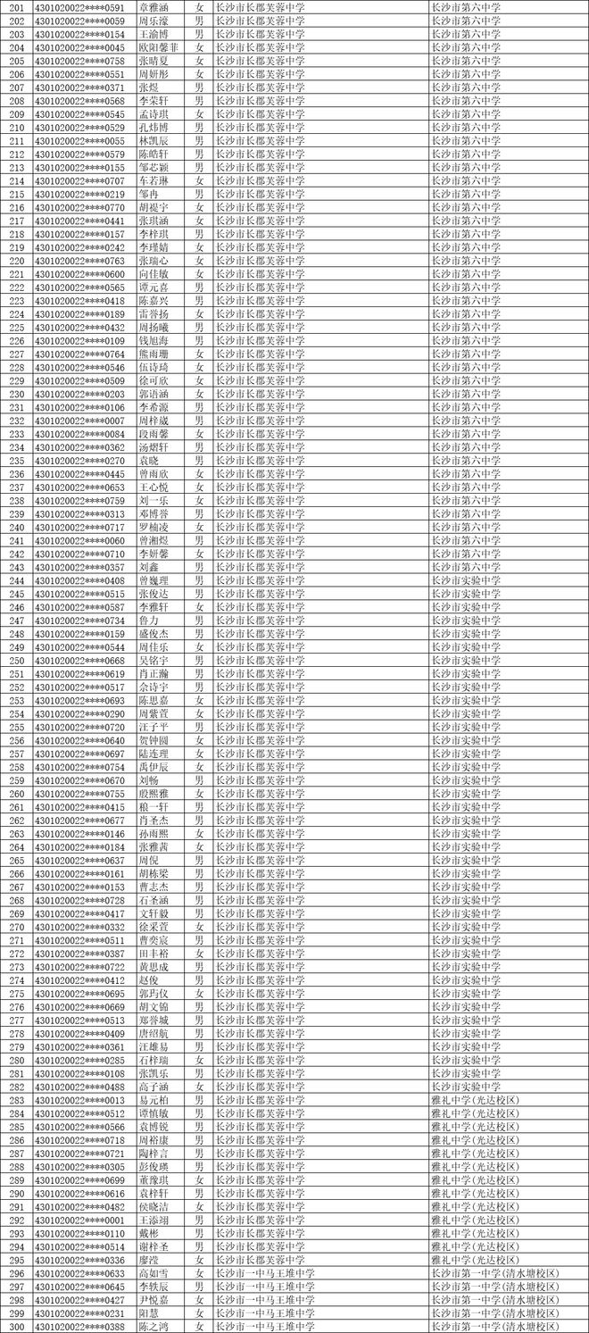 11252人！2025年长沙市城区优质普通高中指标生预录名单公示