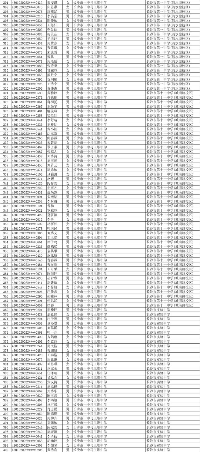 11252人！2025年长沙市城区优质普通高中指标生预录名单公示