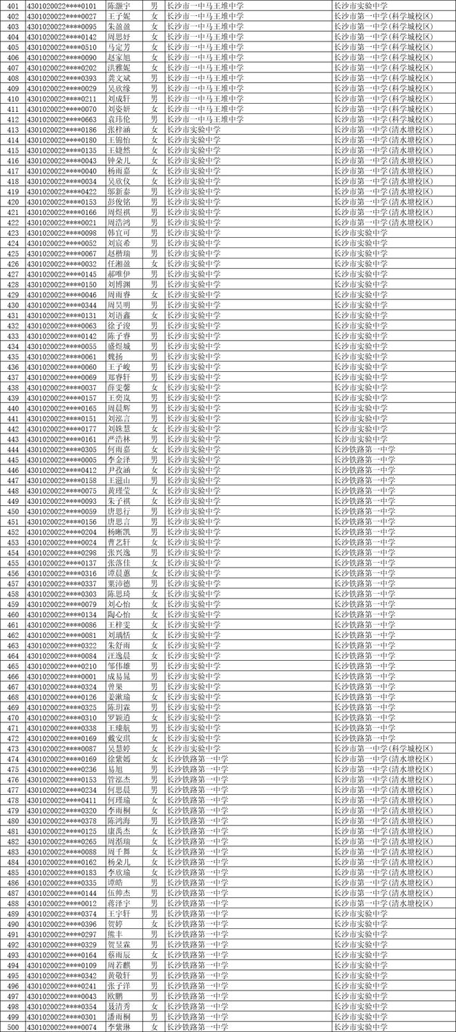11252人！2025年长沙市城区优质普通高中指标生预录名单公示