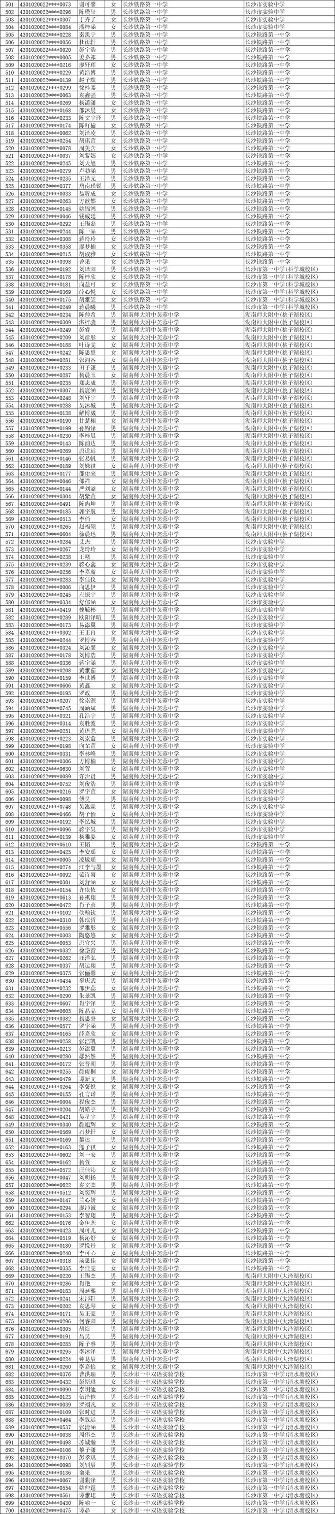 11252人！2025年长沙市城区优质普通高中指标生预录名单公示