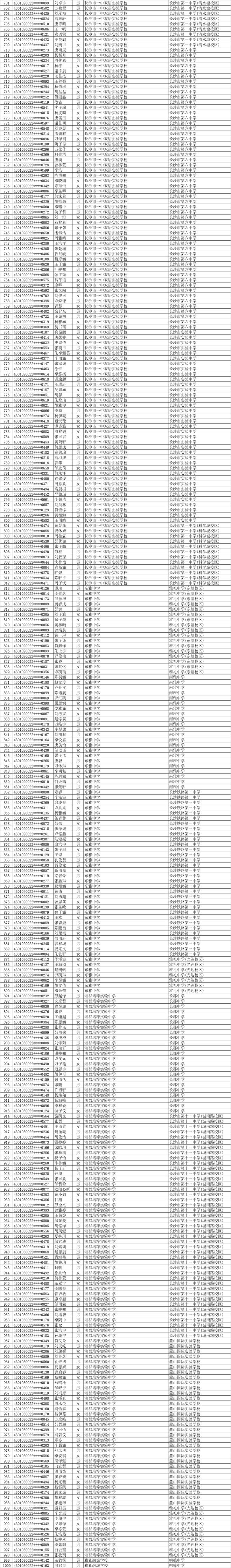 11252人！2025年长沙市城区优质普通高中指标生预录名单公示