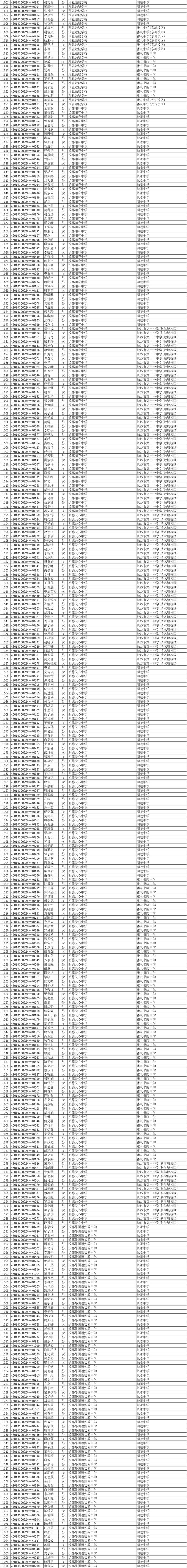11252人！2025年长沙市城区优质普通高中指标生预录名单公示