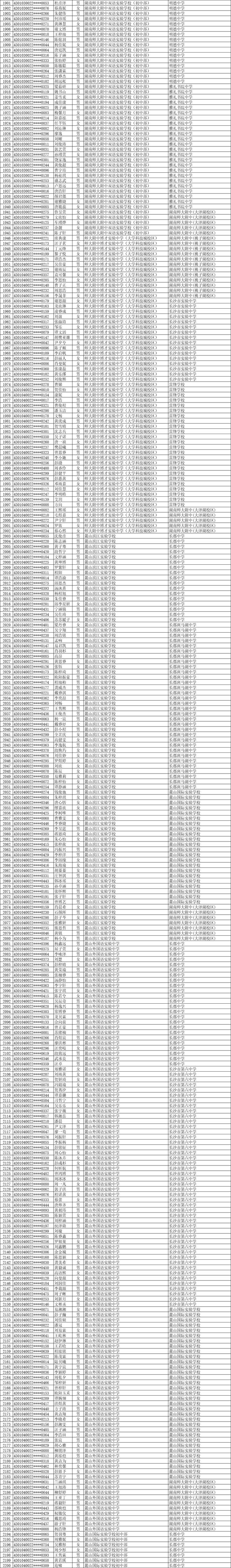 11252人！2025年长沙市城区优质普通高中指标生预录名单公示