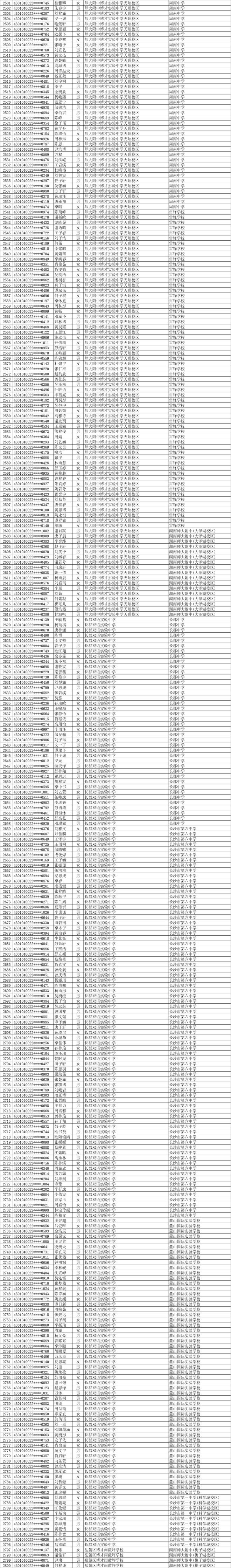 11252人！2025年长沙市城区优质普通高中指标生预录名单公示