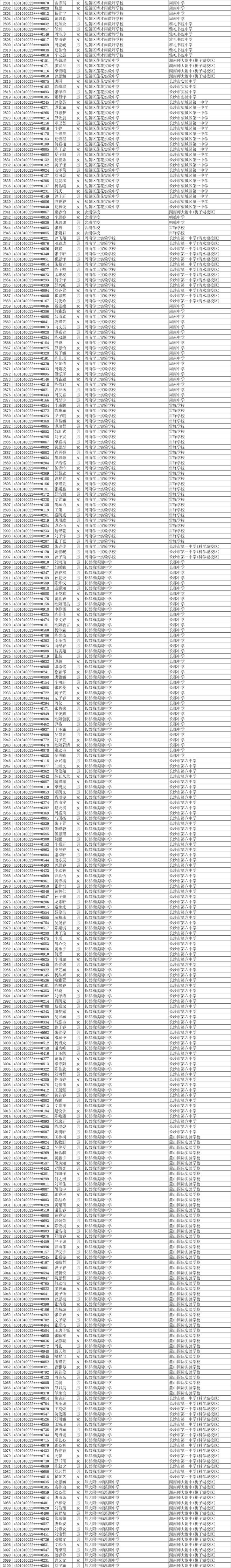 11252人！2025年长沙市城区优质普通高中指标生预录名单公示