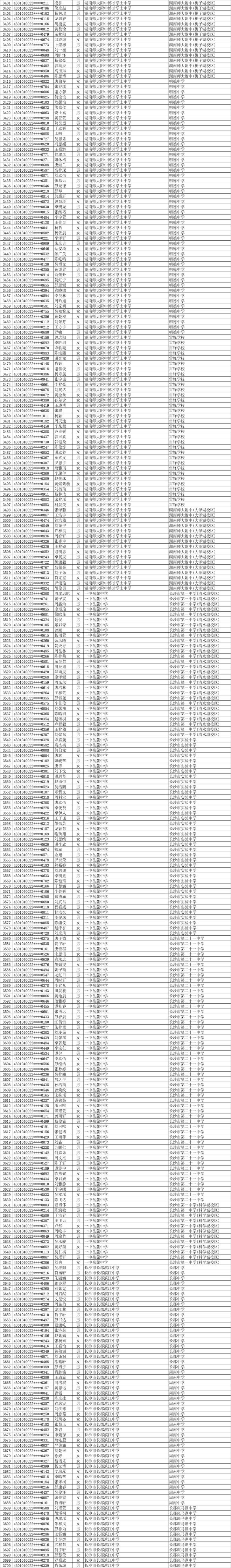 11252人！2025年长沙市城区优质普通高中指标生预录名单公示