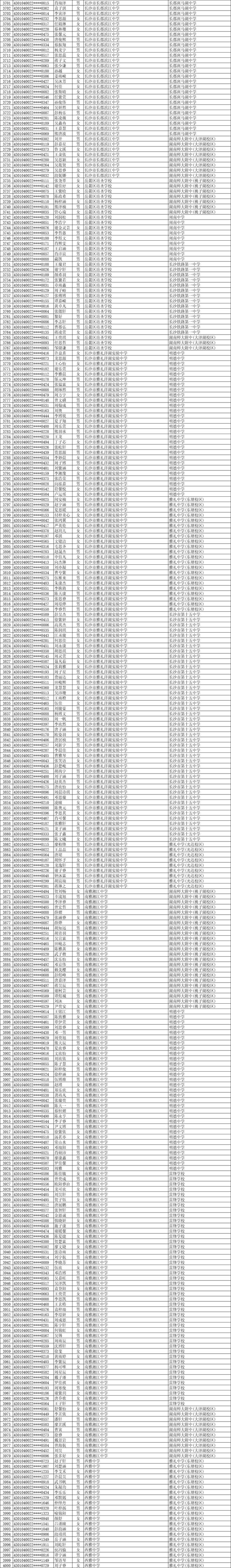 11252人！2025年长沙市城区优质普通高中指标生预录名单公示
