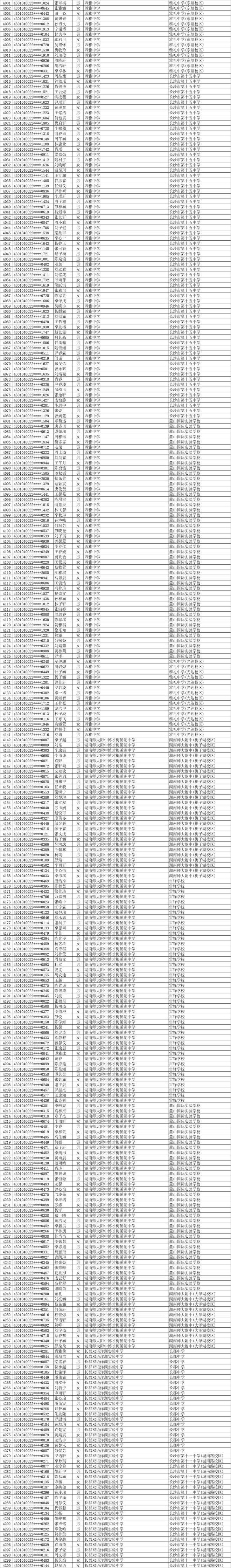 11252人！2025年长沙市城区优质普通高中指标生预录名单公示