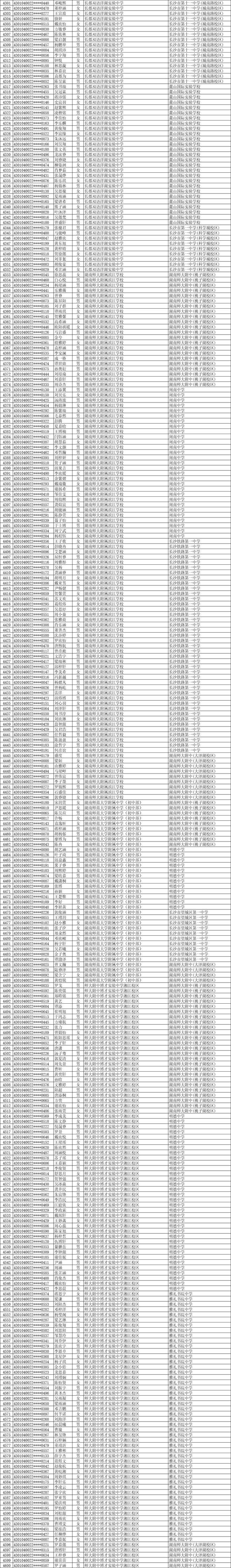 11252人！2025年长沙市城区优质普通高中指标生预录名单公示