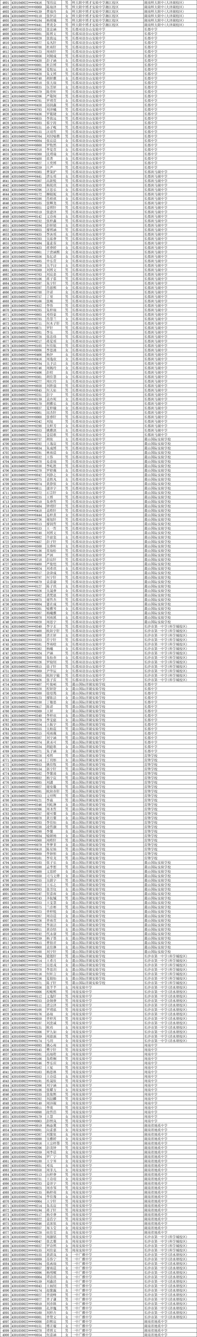 11252人！2025年长沙市城区优质普通高中指标生预录名单公示