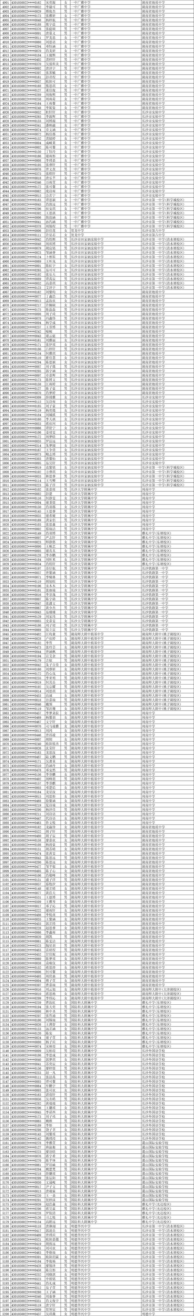 11252人！2025年长沙市城区优质普通高中指标生预录名单公示