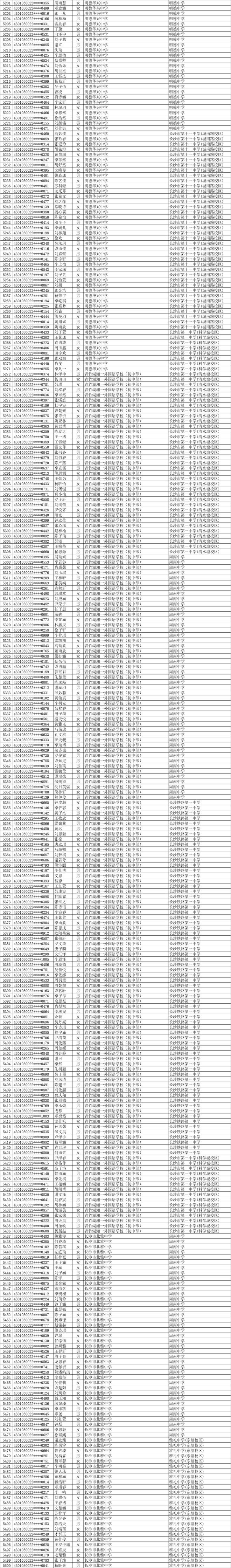 11252人！2025年长沙市城区优质普通高中指标生预录名单公示