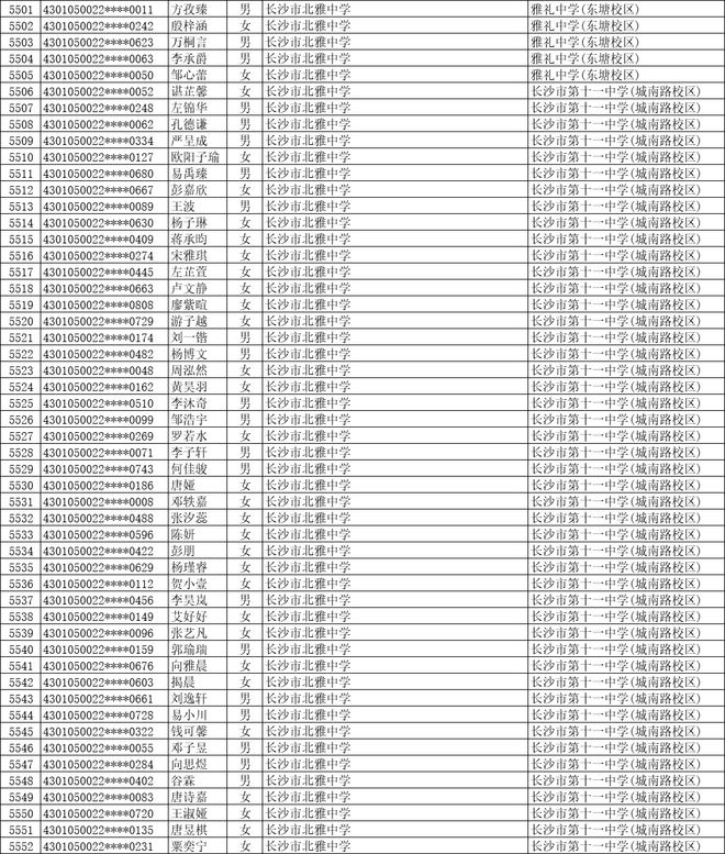 11252人！2025年长沙市城区优质普通高中指标生预录名单公示