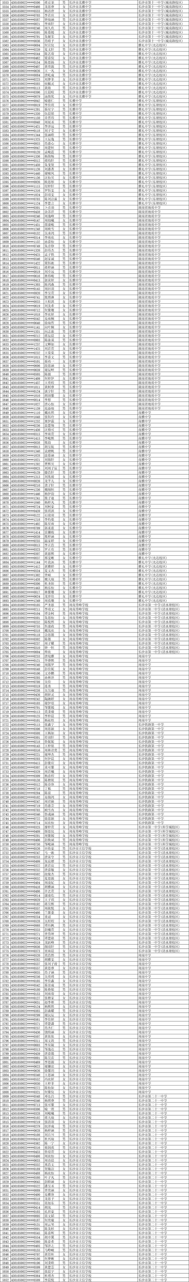11252人！2025年长沙市城区优质普通高中指标生预录名单公示