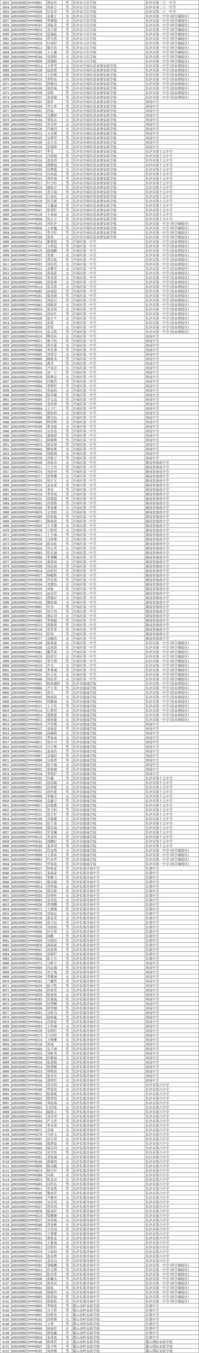 11252人！2025年长沙市城区优质普通高中指标生预录名单公示