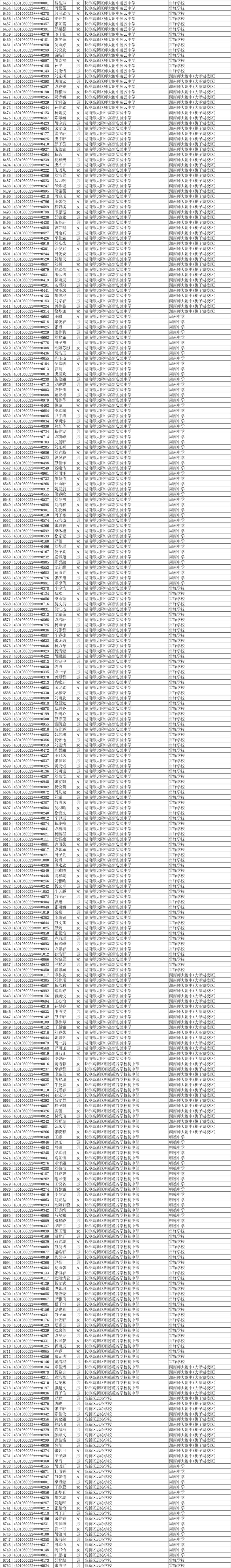 11252人！2025年长沙市城区优质普通高中指标生预录名单公示
