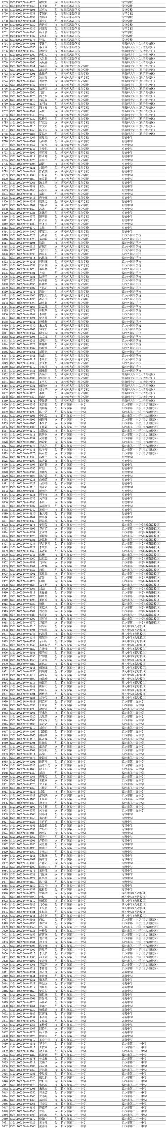 11252人！2025年长沙市城区优质普通高中指标生预录名单公示
