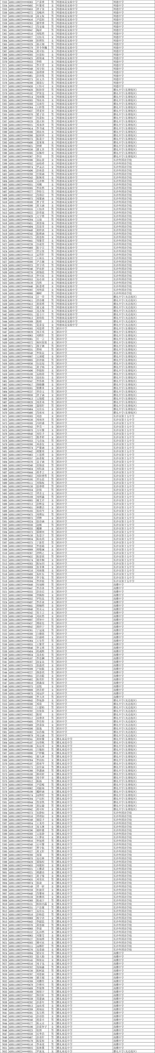 11252人！2025年长沙市城区优质普通高中指标生预录名单公示