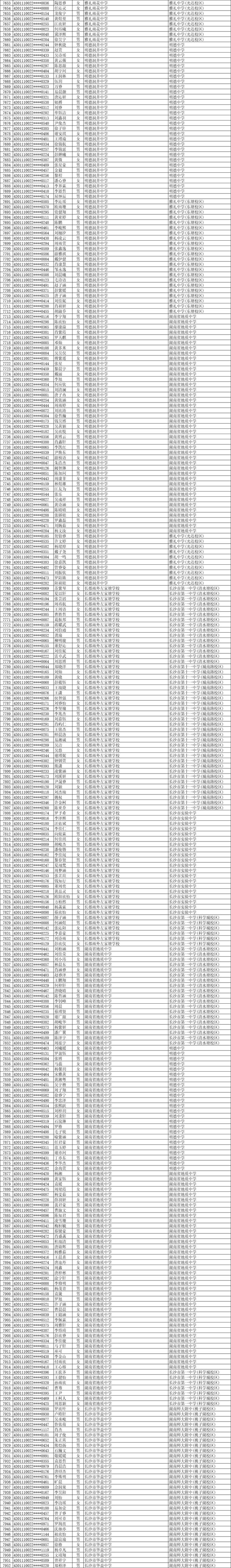 11252人！2025年长沙市城区优质普通高中指标生预录名单公示