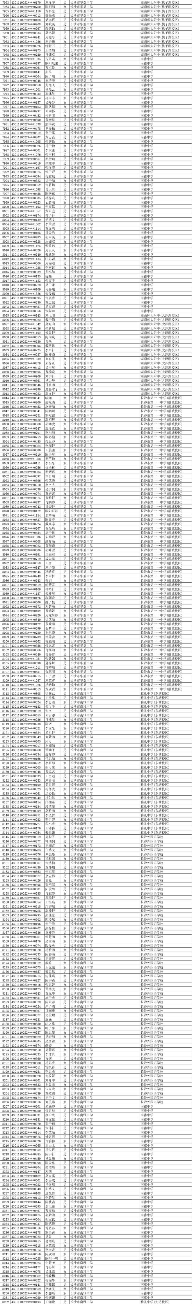 11252人！2025年长沙市城区优质普通高中指标生预录名单公示
