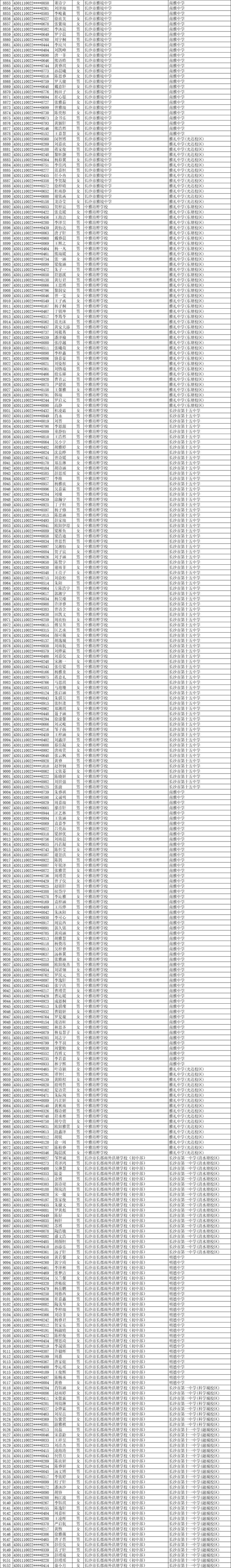 11252人！2025年长沙市城区优质普通高中指标生预录名单公示