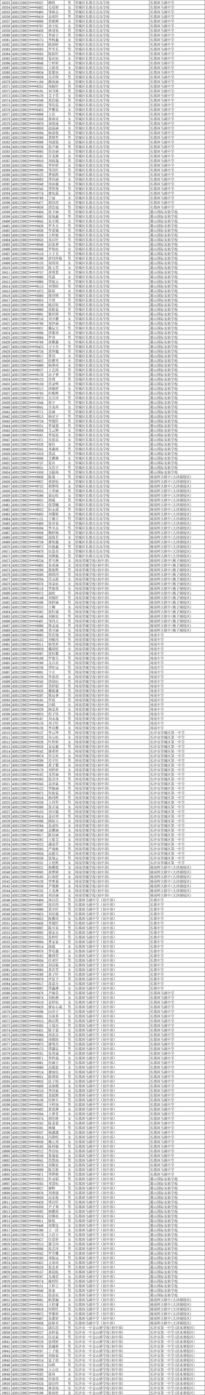 11252人！2025年长沙市城区优质普通高中指标生预录名单公示