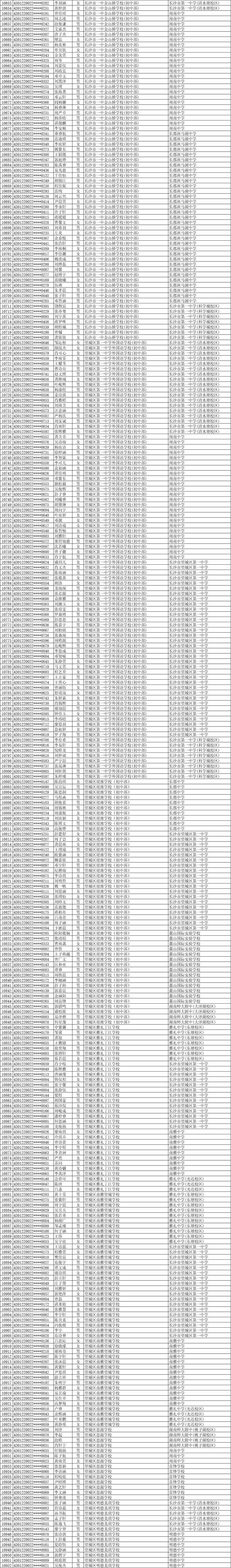 11252人！2025年长沙市城区优质普通高中指标生预录名单公示