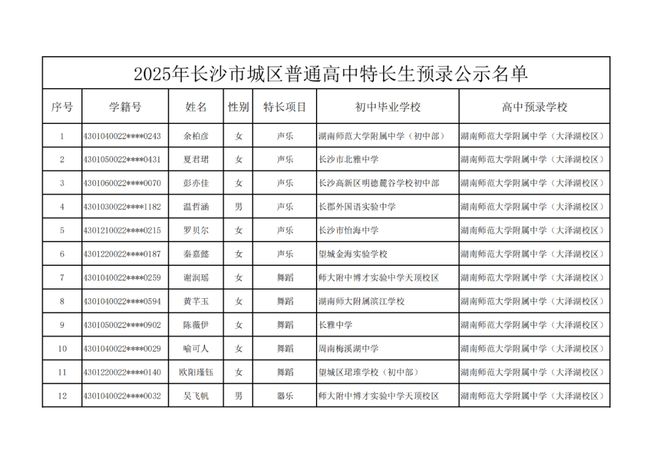 长沙市高中特长生预录取名单出炉，1444名学子上榜