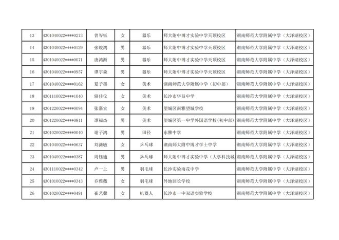长沙市高中特长生预录取名单出炉，1444名学子上榜