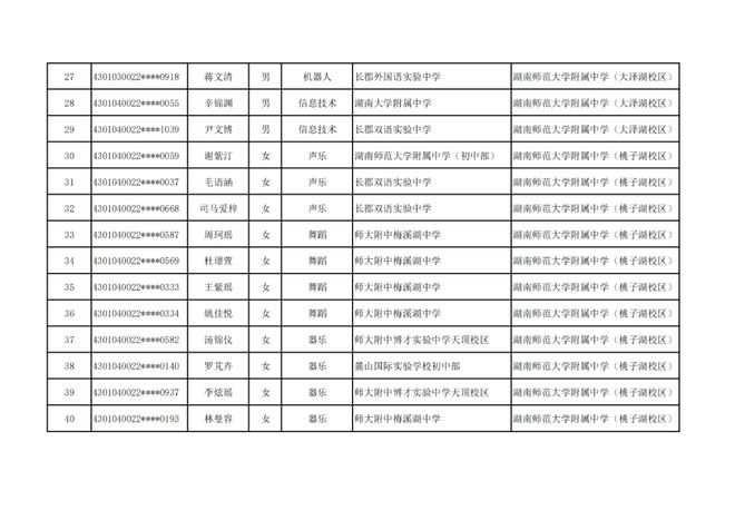 长沙市高中特长生预录取名单出炉，1444名学子上榜
