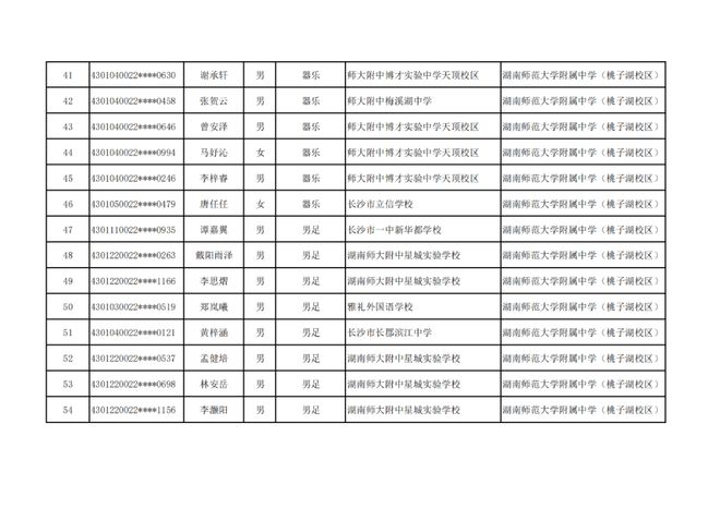 长沙市高中特长生预录取名单出炉，1444名学子上榜