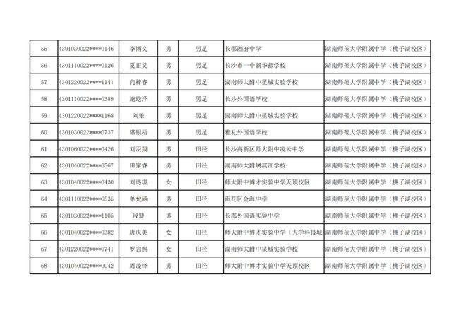 长沙市高中特长生预录取名单出炉，1444名学子上榜