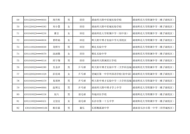 长沙市高中特长生预录取名单出炉，1444名学子上榜