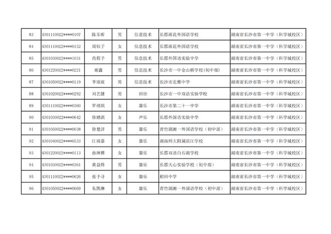 长沙市高中特长生预录取名单出炉，1444名学子上榜