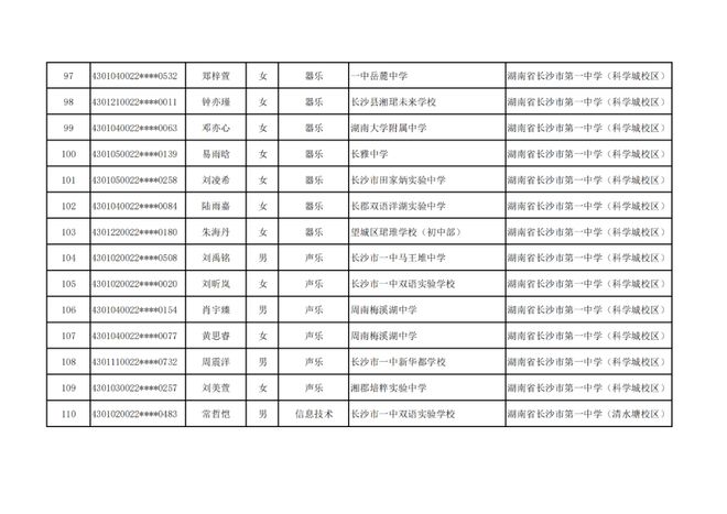 长沙市高中特长生预录取名单出炉，1444名学子上榜