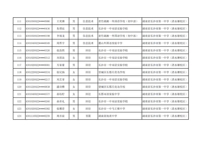 长沙市高中特长生预录取名单出炉，1444名学子上榜