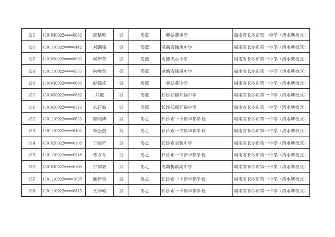 长沙市高中特长生预录取名单出炉，1444名学子上榜