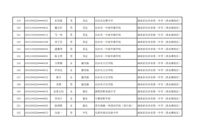 长沙市高中特长生预录取名单出炉，1444名学子上榜
